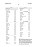 COSMETIC COMPOSITION FOR THE TREATMENT OF ACNE COMPRISING A PEPTIDE     EXTRACT OF SCHIZANDRA diagram and image