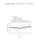 PHARMACEUTICAL COMPOSITION FOR INHIBITING INFECTION AND REPLICATION OF     INFLUENZA A AND B VIRUS, AND THE MANUFACTURE THEREOF diagram and image