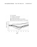 PHARMACEUTICAL COMPOSITION FOR INHIBITING INFECTION AND REPLICATION OF     INFLUENZA A AND B VIRUS, AND THE MANUFACTURE THEREOF diagram and image