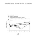 PHARMACEUTICAL COMPOSITION FOR INHIBITING INFECTION AND REPLICATION OF     INFLUENZA A AND B VIRUS, AND THE MANUFACTURE THEREOF diagram and image