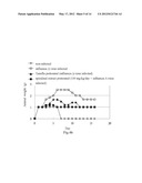 PHARMACEUTICAL COMPOSITION FOR INHIBITING INFECTION AND REPLICATION OF     INFLUENZA A AND B VIRUS, AND THE MANUFACTURE THEREOF diagram and image