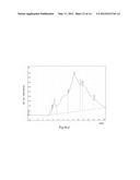 PHARMACEUTICAL COMPOSITION FOR INHIBITING INFECTION AND REPLICATION OF     INFLUENZA A AND B VIRUS, AND THE MANUFACTURE THEREOF diagram and image