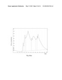 PHARMACEUTICAL COMPOSITION FOR INHIBITING INFECTION AND REPLICATION OF     INFLUENZA A AND B VIRUS, AND THE MANUFACTURE THEREOF diagram and image