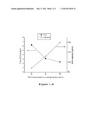 Media For Membrane Ion Exchange Chromatography Based On Polymeric Primary     Amines, Sorption Device Containing That Media, And Chromatography Scheme     And Purification Method Using The Same diagram and image