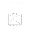 Media For Membrane Ion Exchange Chromatography Based On Polymeric Primary     Amines, Sorption Device Containing That Media, And Chromatography Scheme     And Purification Method Using The Same diagram and image