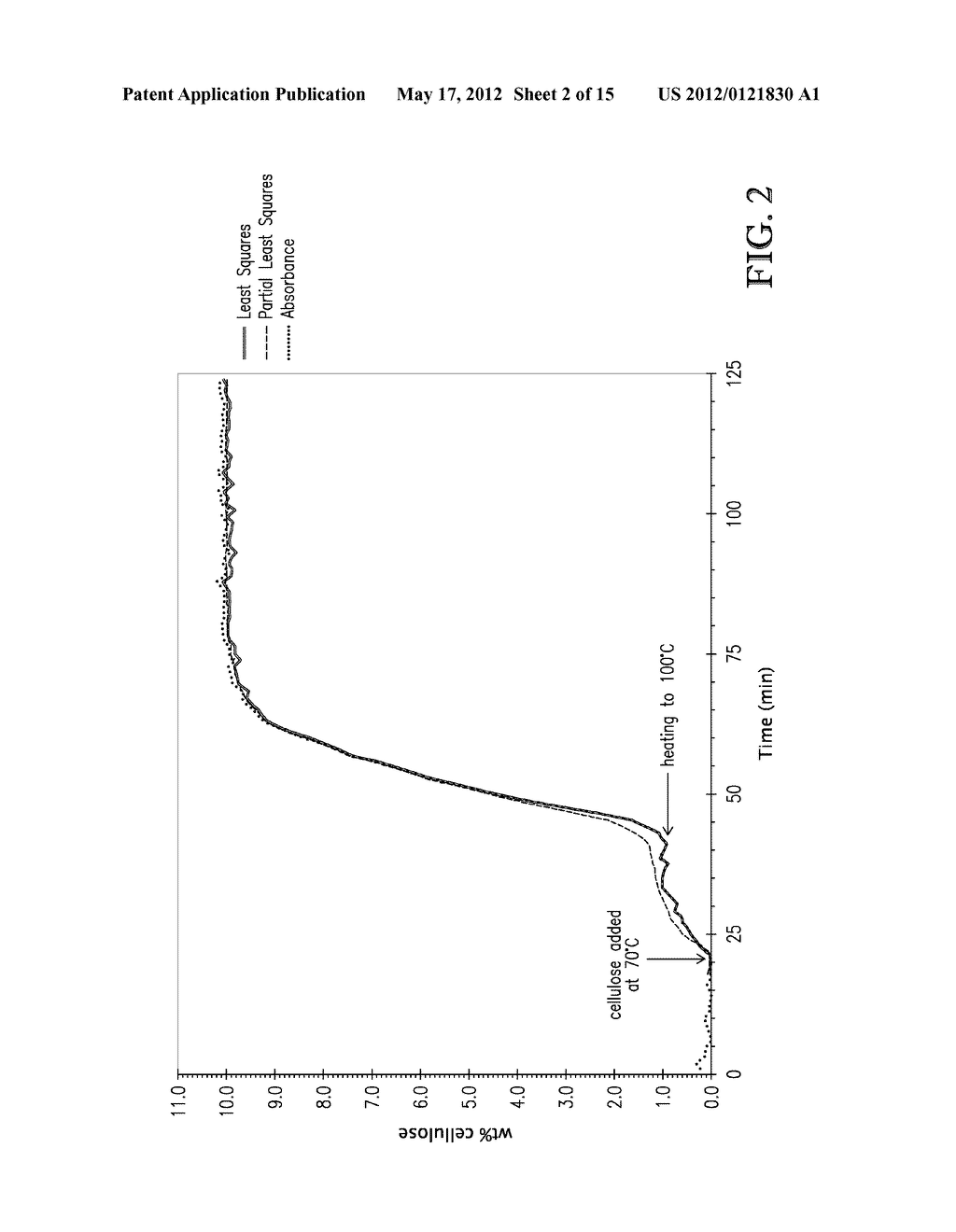 REGIOSELECTIVELY SUBSTITUTED CELLULOSE ESTERS PRODUCED IN A     TETRAALKYLAMMONIUM ALKYLPHOSPHATE IONIC LIQUID PROCESS AND PRODUCTS     PRODUCED THEREFROM - diagram, schematic, and image 03