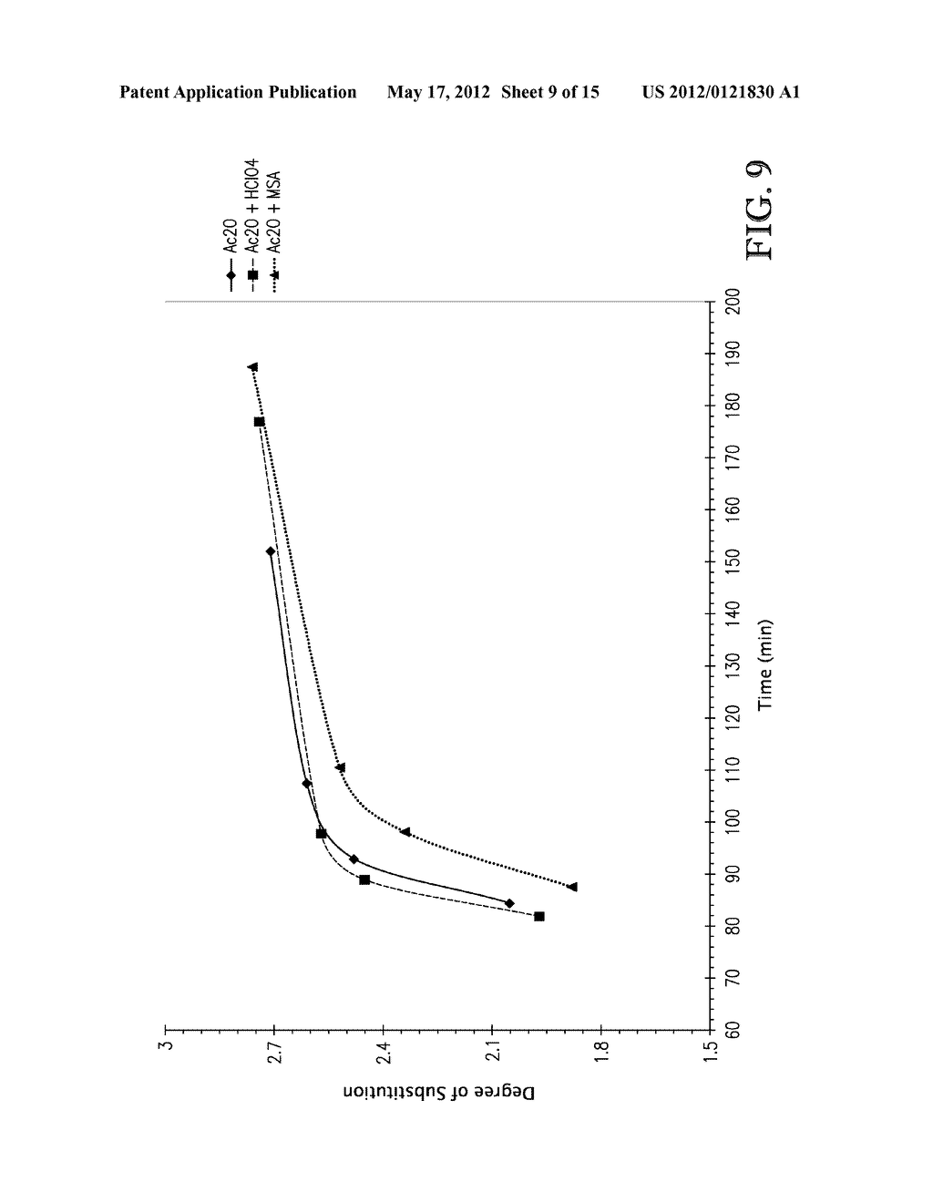 REGIOSELECTIVELY SUBSTITUTED CELLULOSE ESTERS PRODUCED IN A     TETRAALKYLAMMONIUM ALKYLPHOSPHATE IONIC LIQUID PROCESS AND PRODUCTS     PRODUCED THEREFROM - diagram, schematic, and image 10