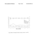 AQUEOUS SELF-CROSSLINKABLE POLYMER DISPERSION MADE FROM HARD-CORE,     SOFT-SHELL STRUCTURED POLYMER PARTICLES, AND COATING OR TREATMENT     COMPOSITIONS diagram and image