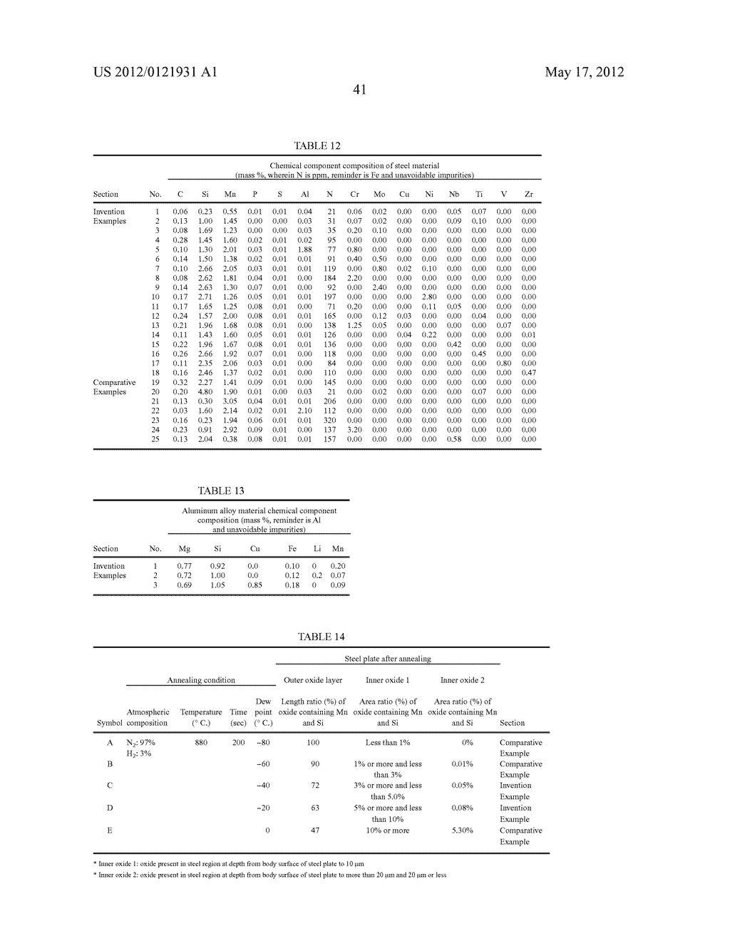 STEEL MATERIAL FOR DISSIMILAR METAL JOINING, JOINED BODY OF DISSIMILAR     METALS AND PROCESS FOR JOINING DISSIMILAR METAL MATERIALS - diagram, schematic, and image 43