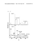 NEGATIVE ACTIVE MATERIAL AND LITHIUM SECONDARY BATTERY WITH THE SAME, AND     METHOD FOR MANUFACTURING THE LITHIUM SECONDARY BATTERY diagram and image