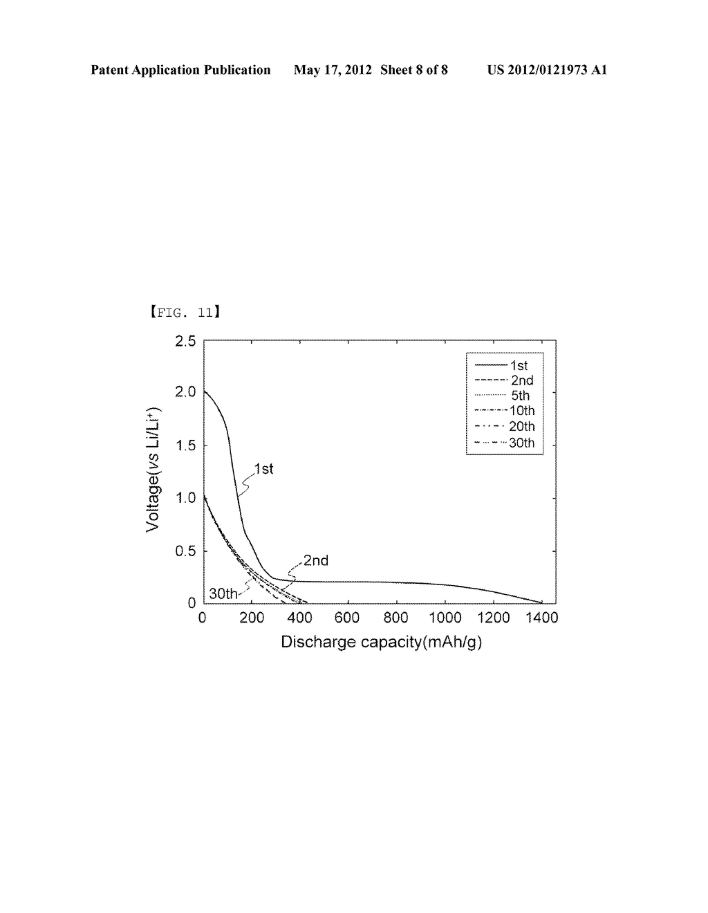 NEGATIVE ACTIVE MATERIAL AND LITHIUM SECONDARY BATTERY WITH THE SAME, AND     METHOD FOR MANUFACTURING THE LITHIUM SECONDARY BATTERY - diagram, schematic, and image 09