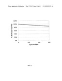 HIGH PERFORMANCE LITHIUM OR LITHIUM ION CELL diagram and image