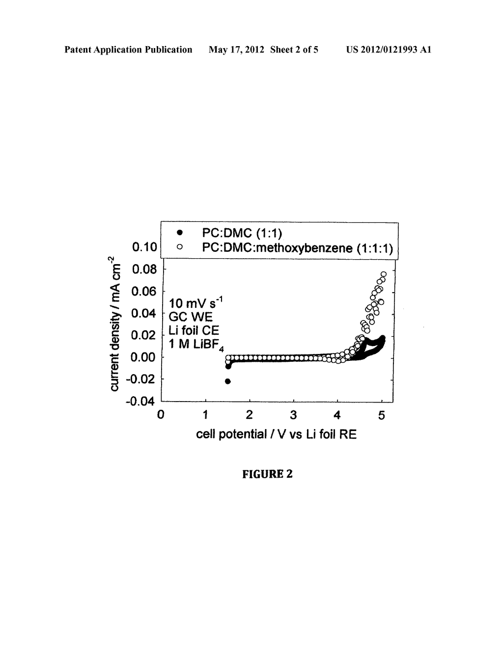 Electrolyte containing methoxybenzene for use in lithium-air semi-fuel     cells - diagram, schematic, and image 03