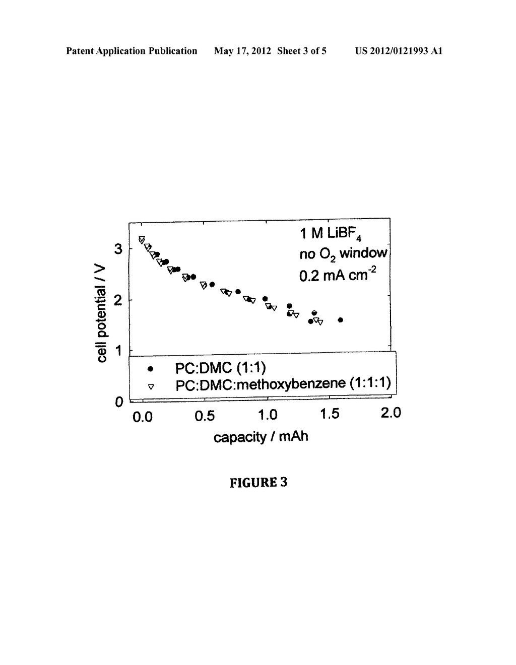 Electrolyte containing methoxybenzene for use in lithium-air semi-fuel     cells - diagram, schematic, and image 04