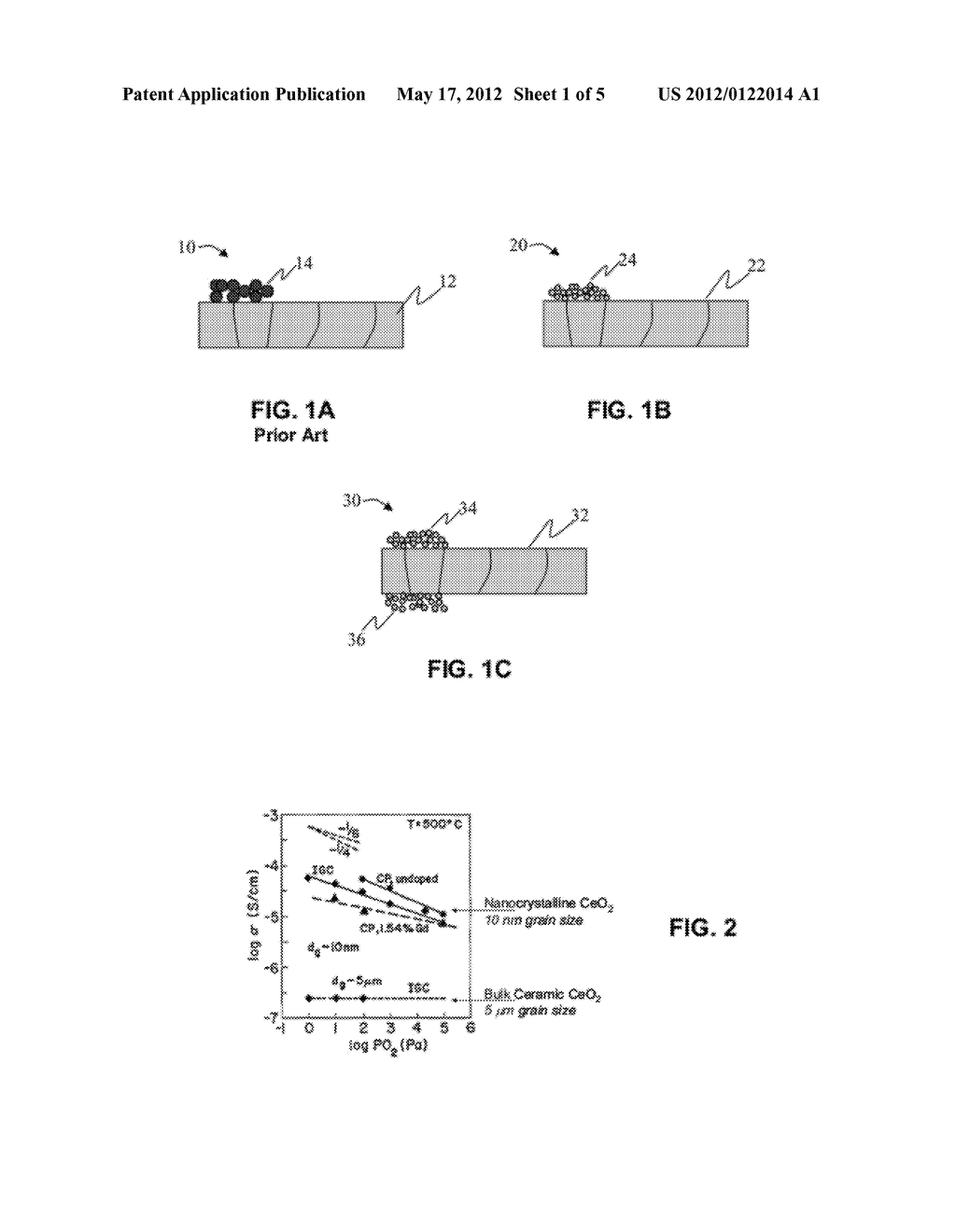 NANOCRYSTALLINE CERIUM OXIDE MATERIALS FOR SOLID FUEL CELL SYSTEMS - diagram, schematic, and image 02