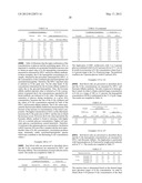 CIS DI-AHL MODIFIED CONTROLS FOR GLYCATED HEMOGLOBIN S-A1C DERIVED FROM     HEALTHY BLOOD CELLS diagram and image