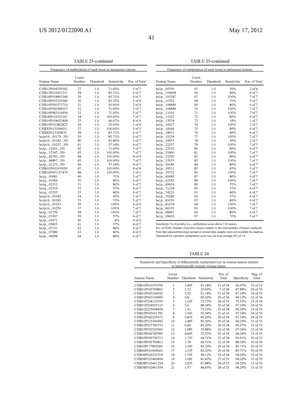 GENE METHYLATION IN CANCER DIAGNOSIS - diagram, schematic, and image 42