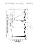 COMPOSITIONS FOR USE IN IDENTIFICATION OF BACTERIA diagram and image