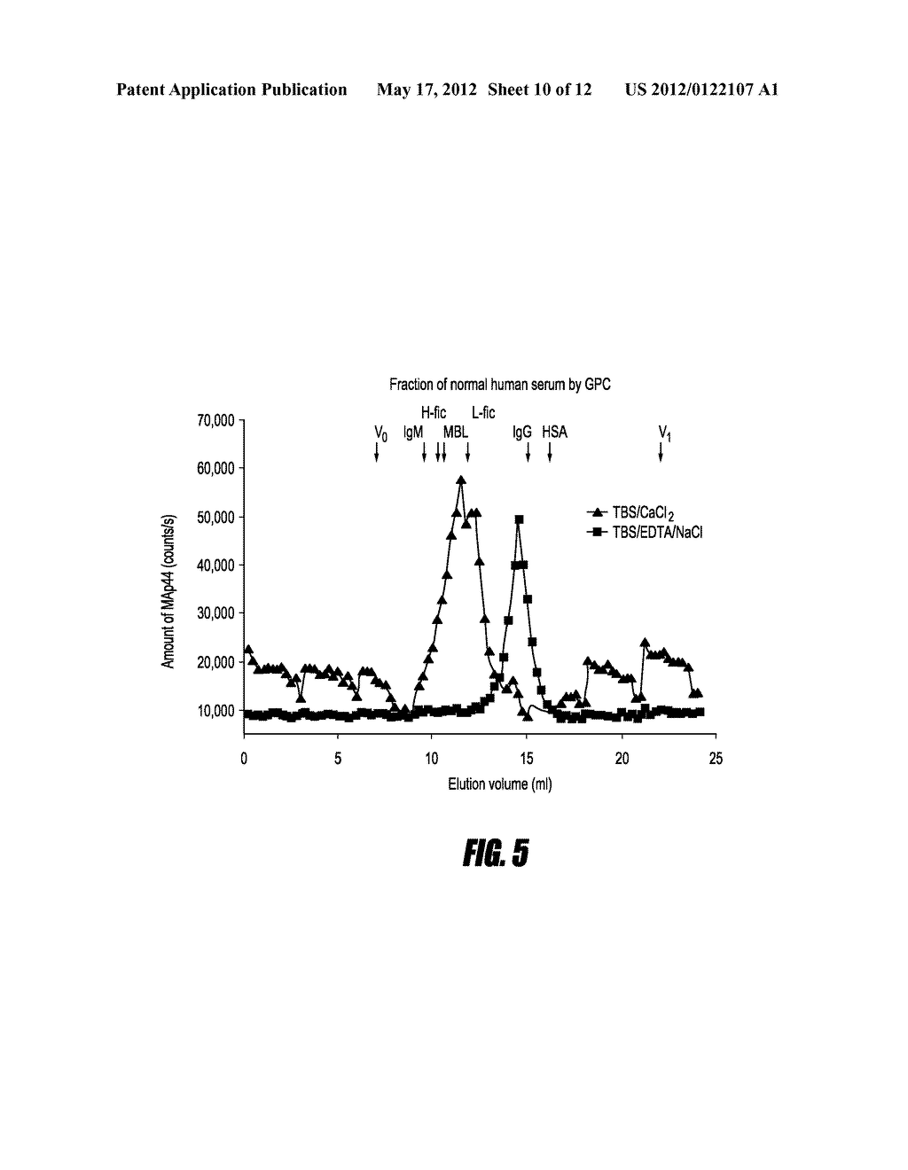 HOMEOSTATIC MULTIDOMAIN PROTEIN, AND USES FOR IT - diagram, schematic, and image 11