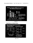 DETECTION OF ANTHRAX PATHOGENICITY FACTORS diagram and image