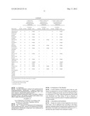 Novel Peptidase Substrates diagram and image