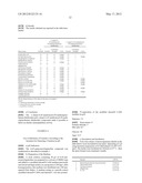 Novel Peptidase Substrates diagram and image