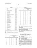 Novel Peptidase Substrates diagram and image