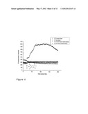 REAL-TIME METHOD FOR THE DETECTION OF VIABLE MICRO-ORGANISMS diagram and image