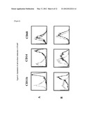 METHOD FOR PRODUCING CELL MEDICINE diagram and image