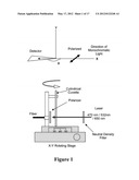 BIOASSAYS USING PLASMONIC SCATTERING FROM NOBLE METAL NANOSTRUCTURES diagram and image