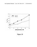 BIOASSAYS USING PLASMONIC SCATTERING FROM NOBLE METAL NANOSTRUCTURES diagram and image