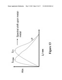 BIOASSAYS USING PLASMONIC SCATTERING FROM NOBLE METAL NANOSTRUCTURES diagram and image