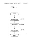 METHOD FOR INSPECTING SUBSTRATE, SUBSTRATE INSPECTION APPARATUS, EXPOSURE     SYSTEM, AND METHOD FOR PRODUCING SEMICONDUCTOR DEVICE diagram and image