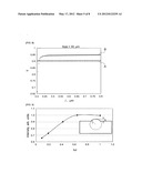 WHITE LIGHT EMITTING DIODE AND METHOD OF MANUFACTURING THE SAME diagram and image