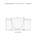 HIGH-THROUGHPUT FLAT TOP LASER BEAM PROCESSING FOR BACK CONTACT SOLAR     CELLS diagram and image