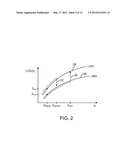 Nonvolatile Memory Elements diagram and image