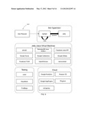 Semantic Note Taking System diagram and image