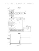 RADIO RECEIVER diagram and image