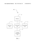 EMERGENCY MESSAGE TRANSMISSION METHOD AND ELECTRONIC DEVICE IMPLEMENTING     THE METHOD diagram and image