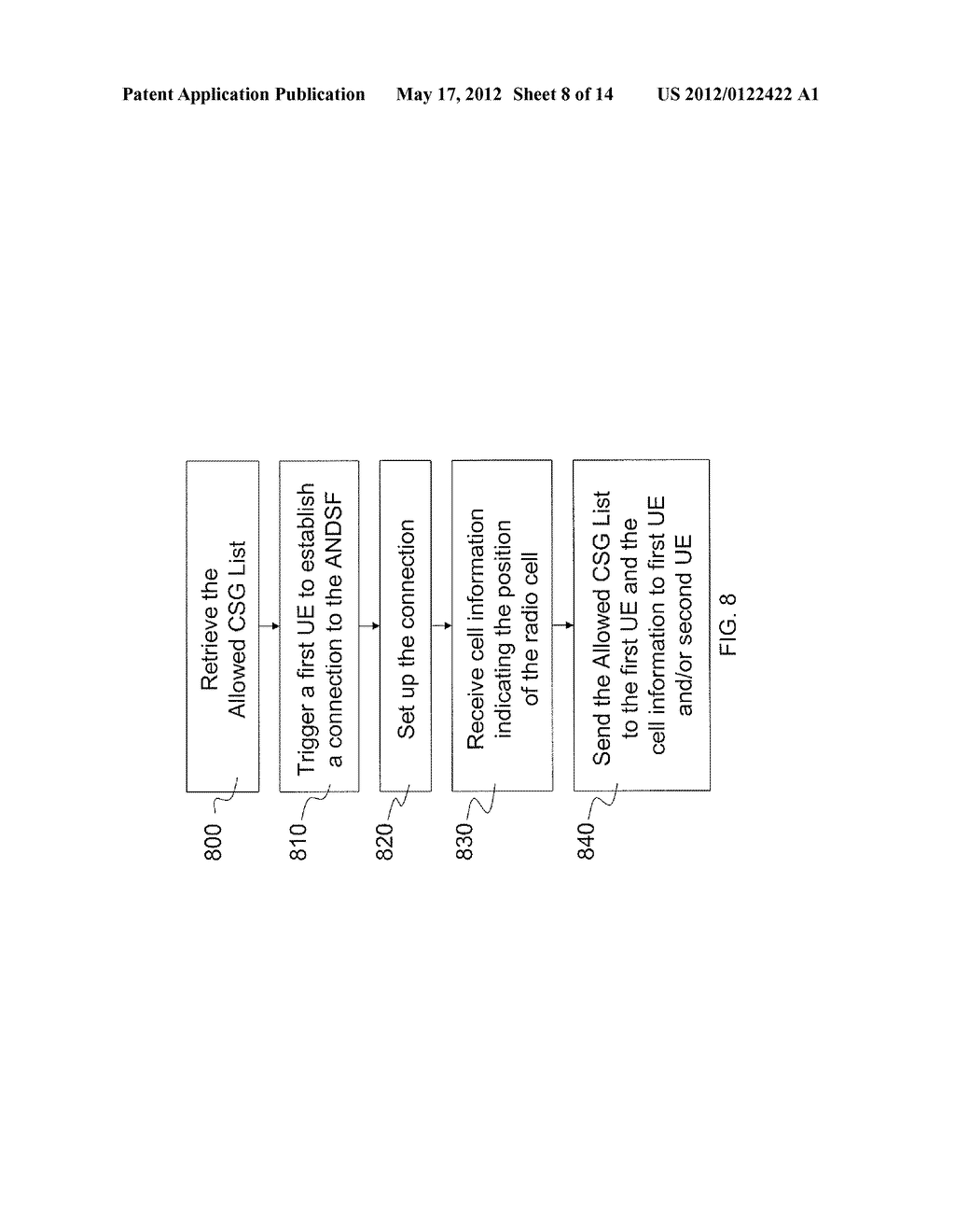 Access Network Discovery and Selection Function, ANDSF, Node Distributing     Closed Subscriber Group, CSG, Information - diagram, schematic, and image 09