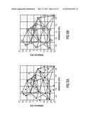 METHOD FOR ASSIGNING FREQUENCY SUBBANDS TO A PLURALITY OF INTERFERING     NODES IN A WIRELESS COMMUNICATION NETWORK, CONTROLLER FOR A WIRELESS     COMMUNICATION NETWORK AND WIRELESS COMMUNICATION NETWORK diagram and image