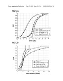 METHOD FOR ASSIGNING FREQUENCY SUBBANDS TO A PLURALITY OF INTERFERING     NODES IN A WIRELESS COMMUNICATION NETWORK, CONTROLLER FOR A WIRELESS     COMMUNICATION NETWORK AND WIRELESS COMMUNICATION NETWORK diagram and image