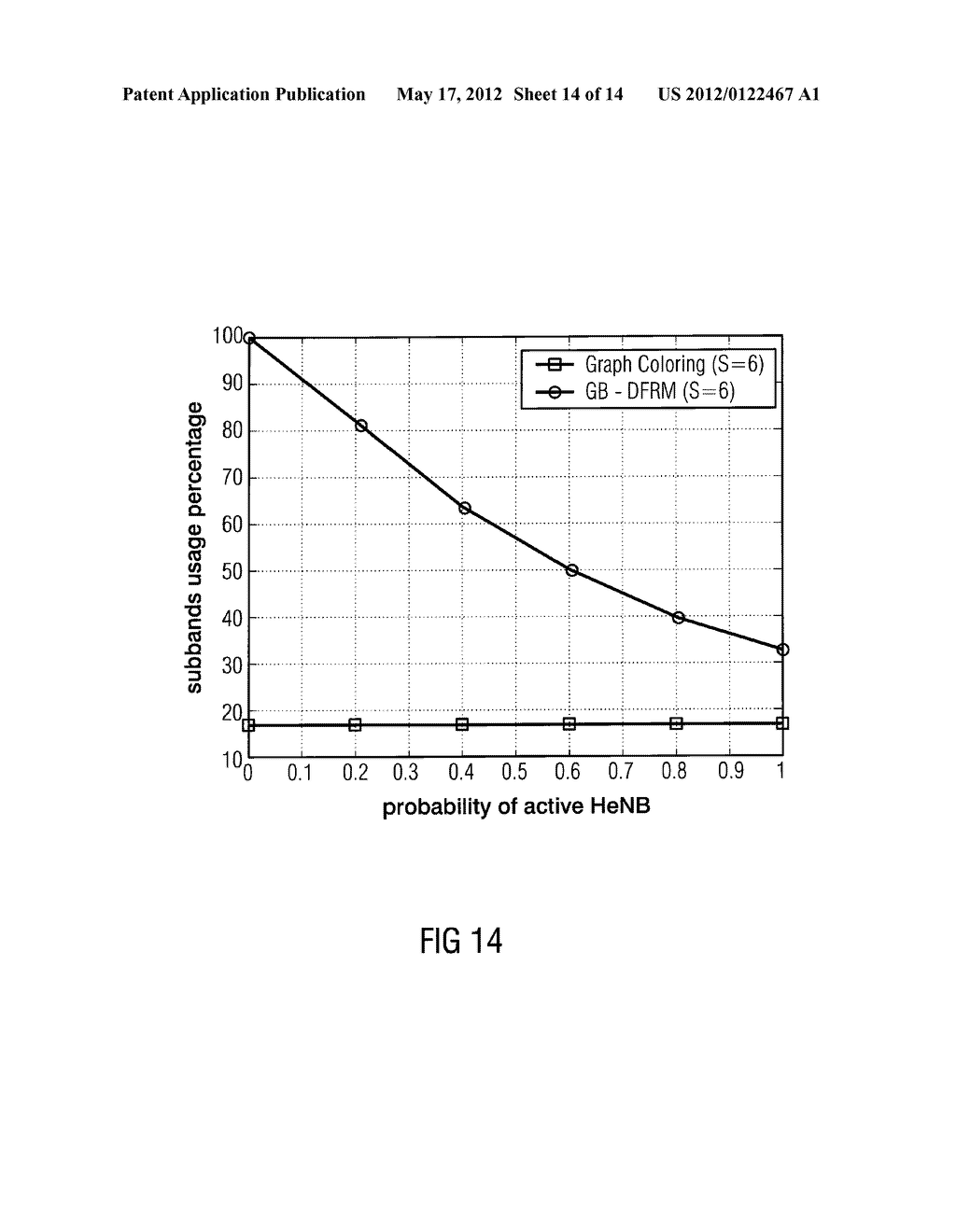 METHOD FOR ASSIGNING FREQUENCY SUBBANDS TO A PLURALITY OF INTERFERING     NODES IN A WIRELESS COMMUNICATION NETWORK, CONTROLLER FOR A WIRELESS     COMMUNICATION NETWORK AND WIRELESS COMMUNICATION NETWORK - diagram, schematic, and image 15