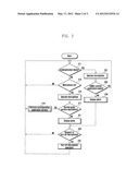 DEVICE AND METHOD FOR CONTROLLING ALARM ACCORDING TO UNINTENDED FUNCTION     IN MOBILE TERMINAL diagram and image