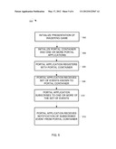 LOGIN APPLICATION FOR A WAGERING GAME PORTAL diagram and image