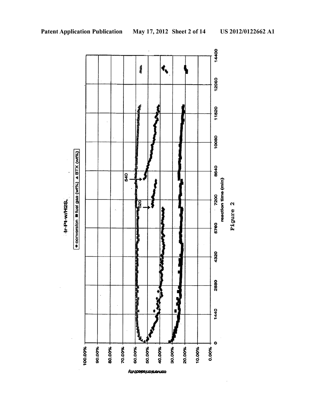 CATALYST FOR CONVERSION OF HYDROCARBONS, PROCESS OF MAKING AND PROCESS OF     USING THEREOF - BIMETALLIC DEPOSITION - diagram, schematic, and image 03