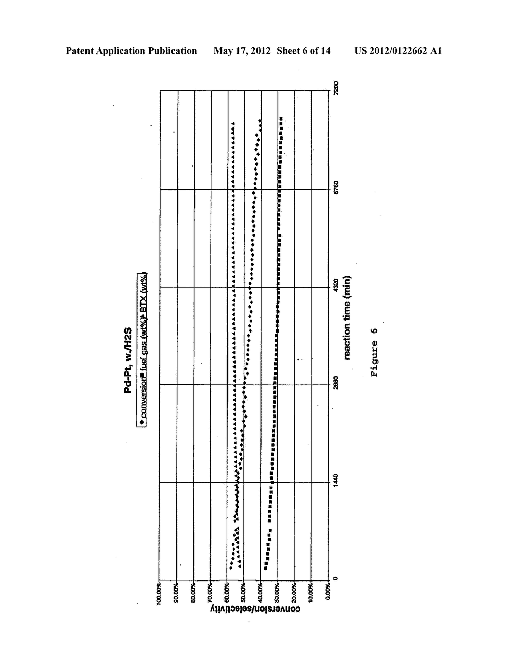 CATALYST FOR CONVERSION OF HYDROCARBONS, PROCESS OF MAKING AND PROCESS OF     USING THEREOF - BIMETALLIC DEPOSITION - diagram, schematic, and image 07