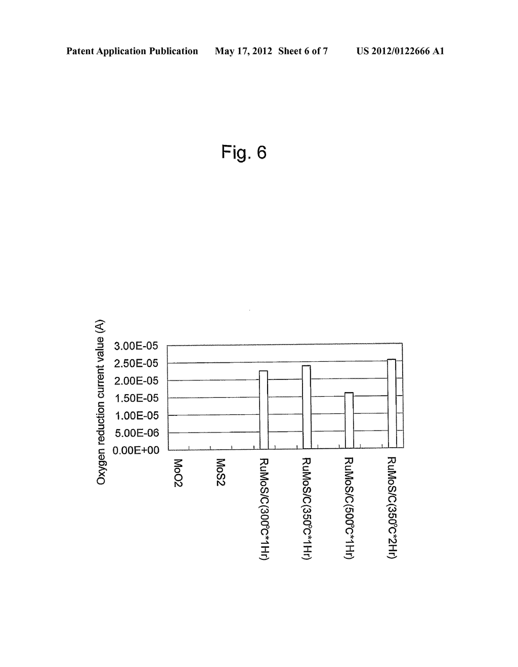 FUEL CELL ELECTRODE CATALYST, METHOD FOR EVALUATING PERFORMANCE OF     OXYGEN-REDUCING CATALYST, AND SOLID POLYMER FUEL CELL COMPRISING THE FUEL     CELL ELECTRODE CATALYST - diagram, schematic, and image 07