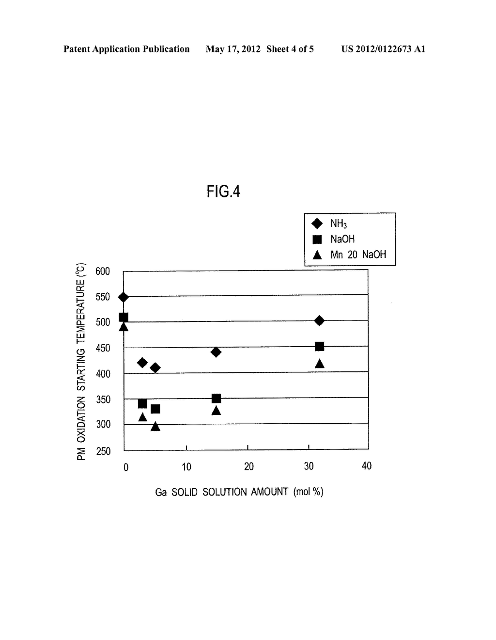 OXIDATION CATALYST AND METHOD FOR PRODUCING THE OXIDATION CATALYST - diagram, schematic, and image 05