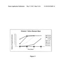 MIXTURES OF MUSTARD PLANT MATERIAL FOR THE CONTROL OF PESTS AND METHODS OF     MAKING diagram and image